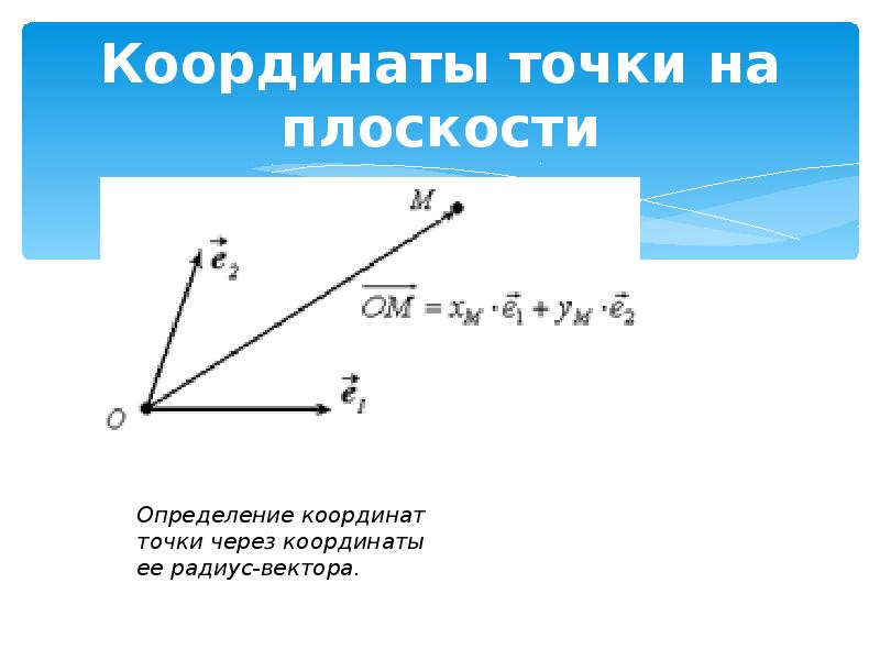 Координаты точки и вектора. Метод векторов. Радиус вектор. Координаты радиус вектора точки.