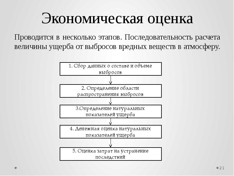 Экономическая оценка. Последовательность расчета оборудования.. Оценка ущерба от вредных выбросов. Последовательность этапов инспирации.