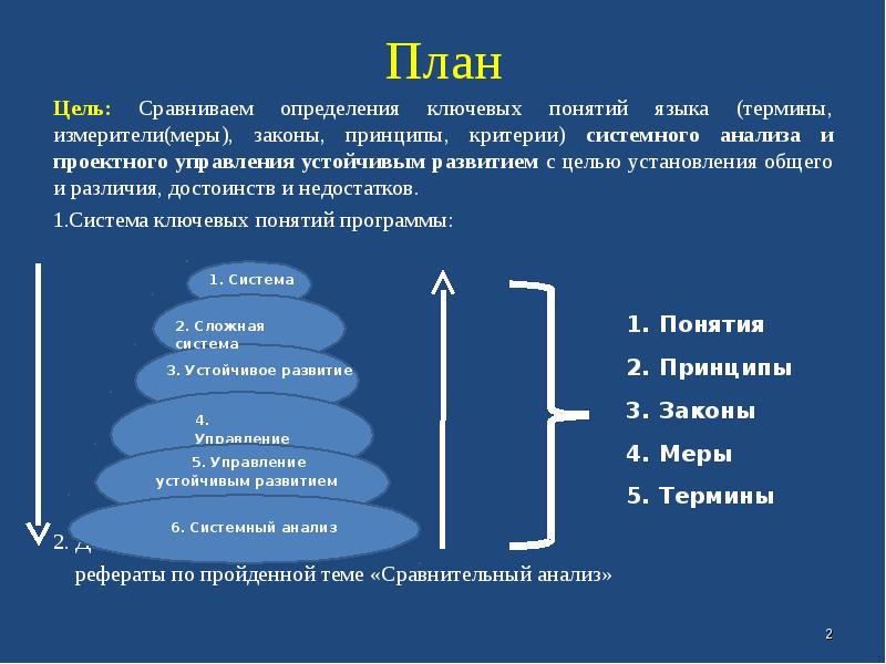 Цели сравнительного