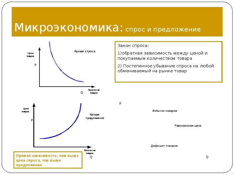 Экономисты микроэкономики. Микроэкономика спрос и предложение. Закон спроса и предложения. Микроэкономика графики спроса. Спрос и предложение Микроэкономика график.