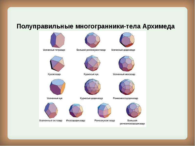 Правильные и полуправильные многогранники проект