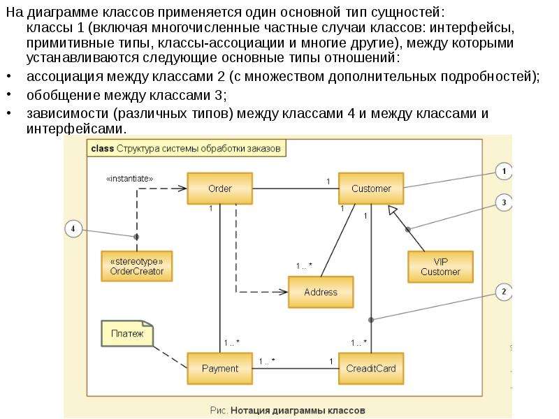 На диаграмме состояний uml применяют следующие основные типы сущностей