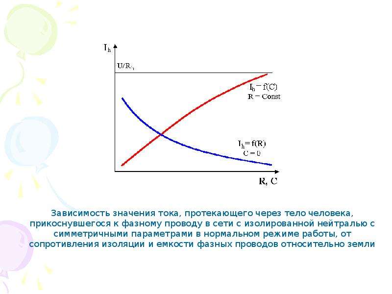 Через что протекает ток. Зависимость тока от емкости. График зависимости тока от емкости. Зависимость тока через тело человека от сопротивления изоляции. Зависимость импеданса плазмы от тока протекающего.