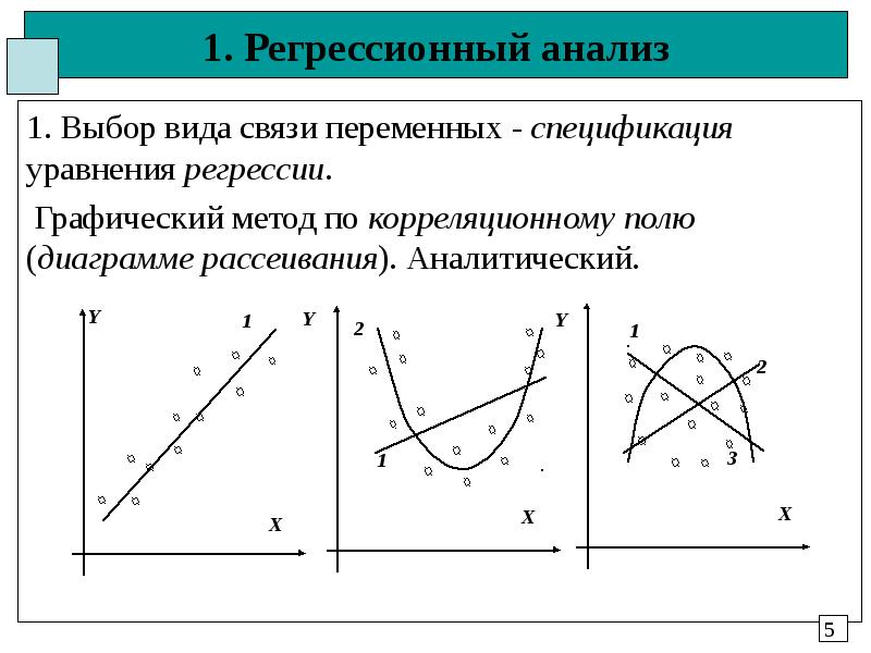 Связи переменных