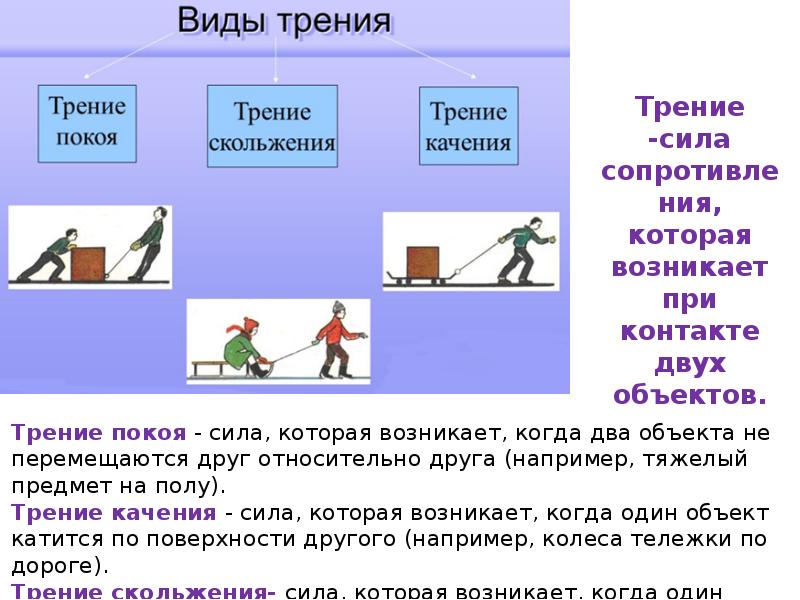 Приведи примеры действия силы