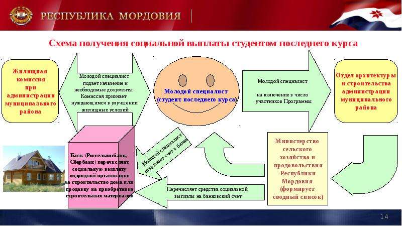 Муниципальная программа комплексному развитию сельского поселения