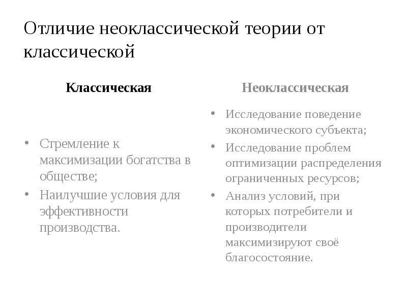 Отличается классического