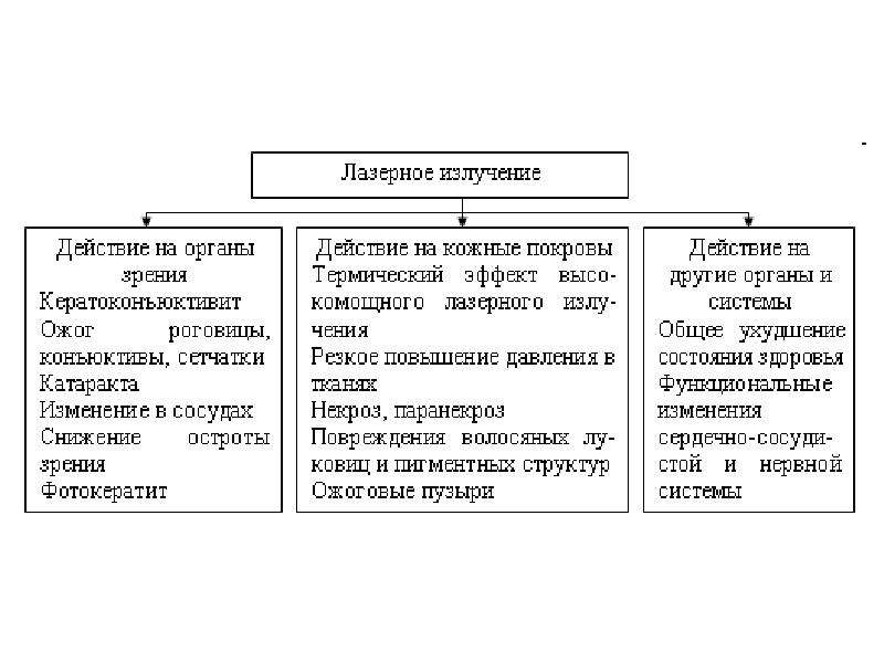 Биологические характеристики человека. Медико-биологические характеристики. Медико биологическая характеристика семьи. Медико биологическая характеристика волейбола. Медико-биологический фактор рисунок.