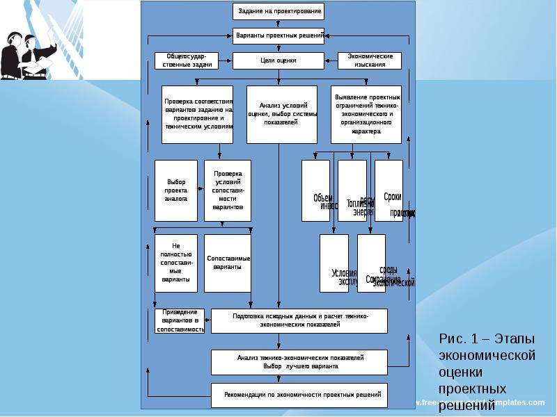 Технико экономическая оценка проекта