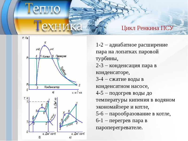 Расширение пара. Паросиловой цикл Ренкина. Цикл Ренкина в TS диаграмме. T-S диаграмма цикла Ренкина. Циклы псу. Цикл Ренкина.