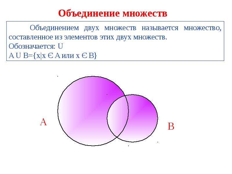 Как называется объединение. Объединение двух множеств. Объединением двух множеств а и в называется множество с. Объединение элементов на двух множеств. Объединение множеств а и в обозначается.