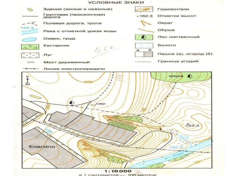 Способы изображения неровностей земной поверхности