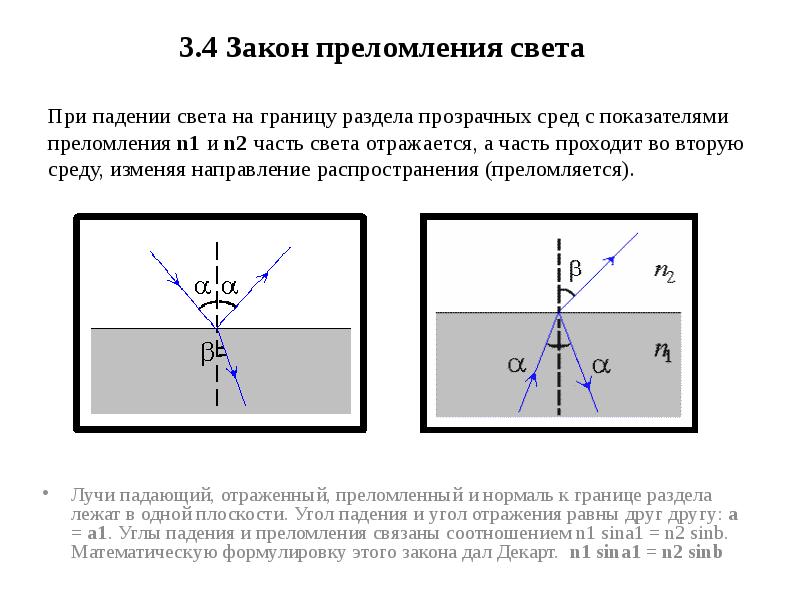 Закон преломления света схема