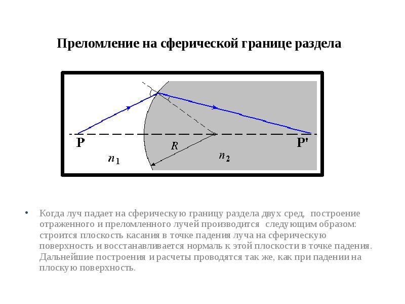 Презентация законы оптики