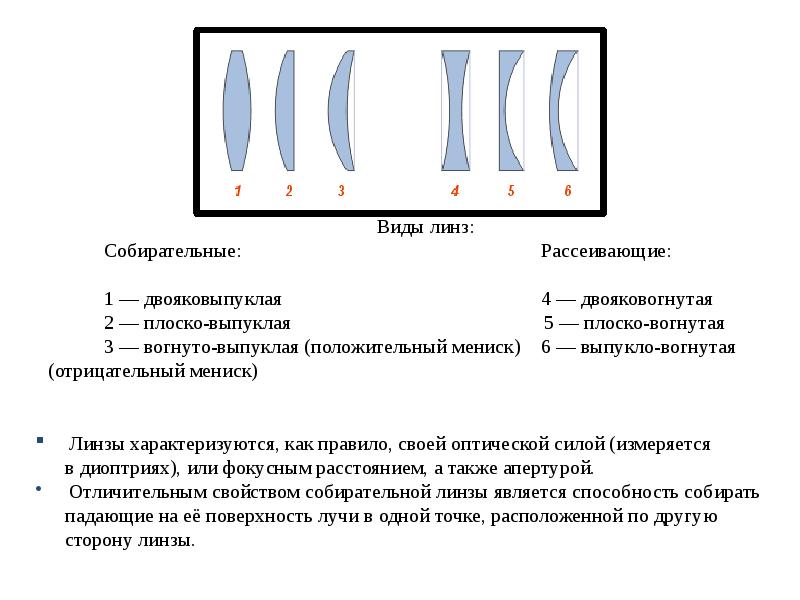 Законы оптической оптики