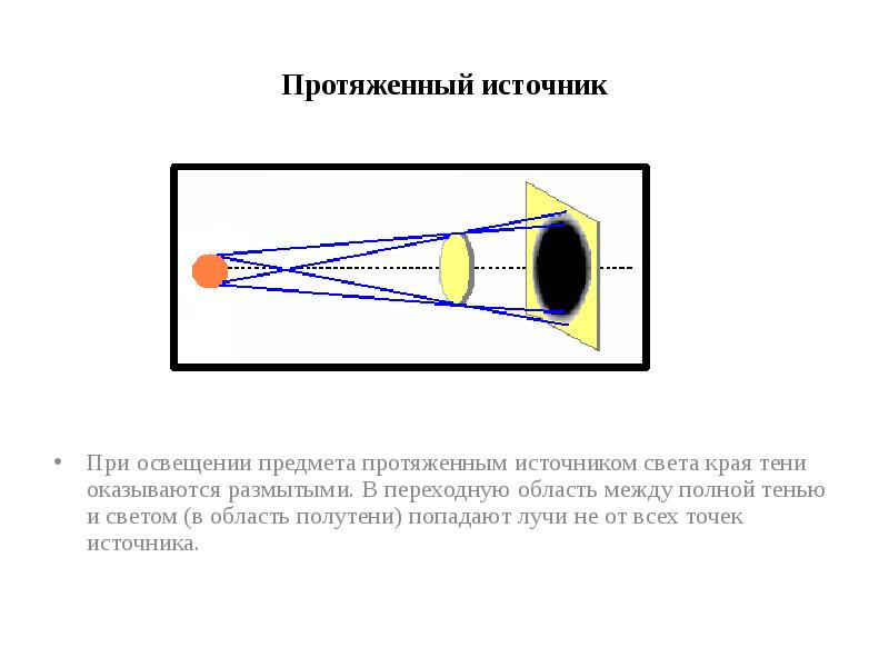 Полутень это в физике