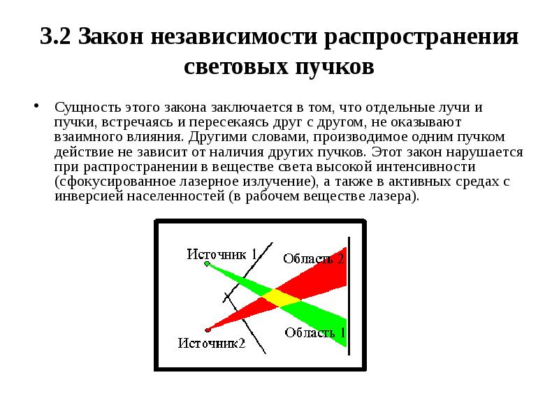 Законы оптической оптики