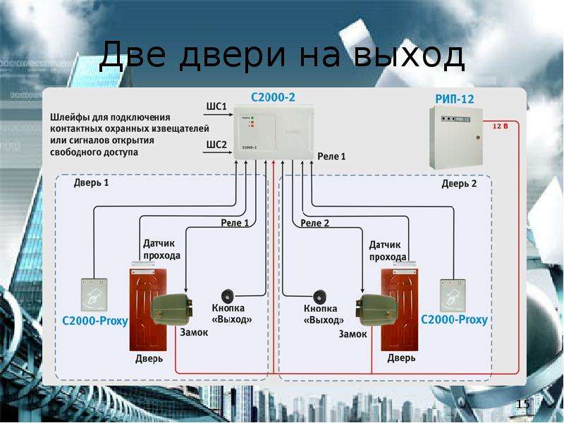 Система контроля и управления доступом презентация