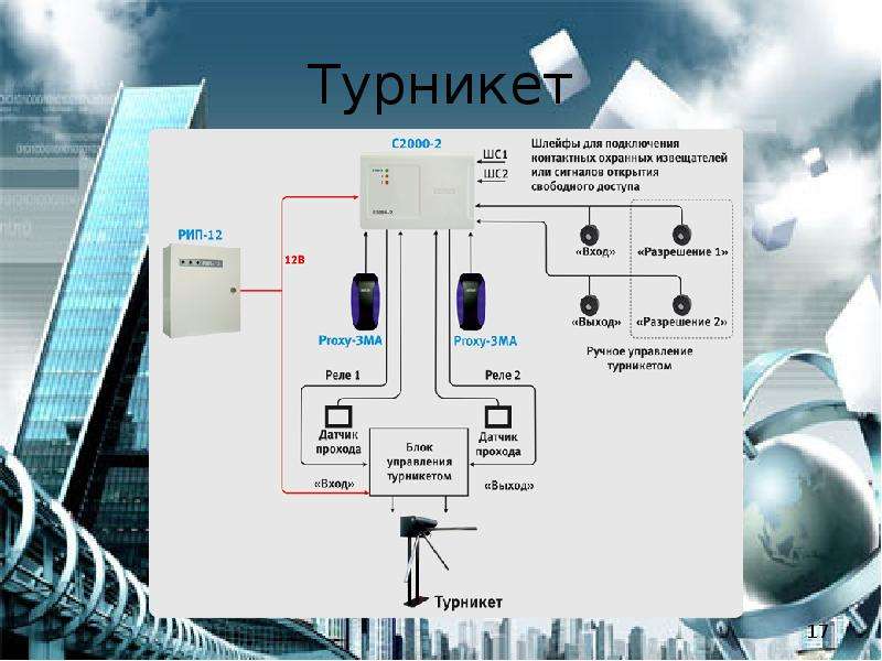 Система контроля и управления доступом презентация