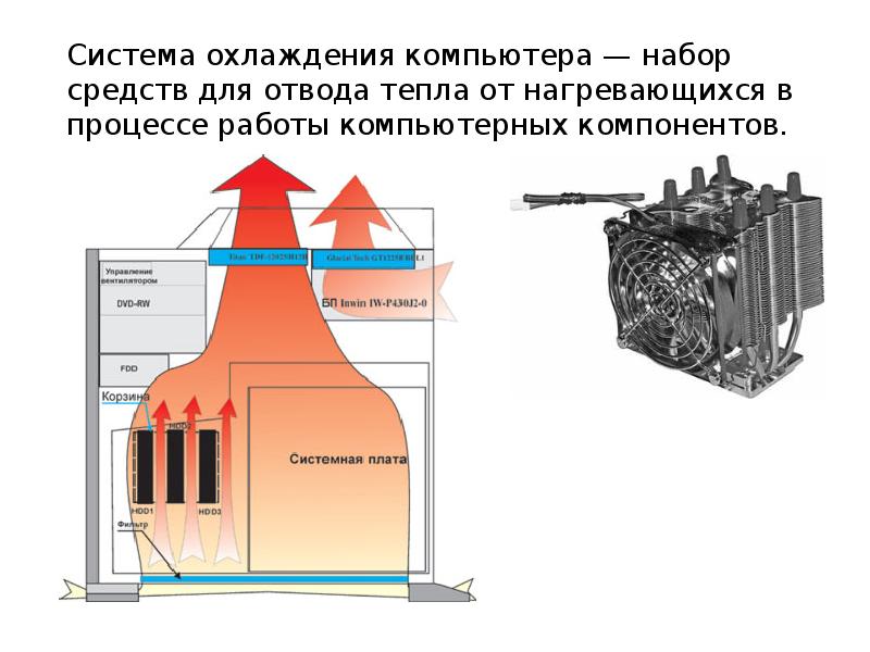 Схема водяного охлаждения компьютера