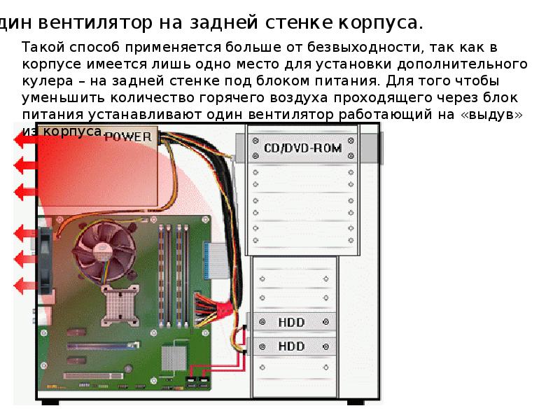 Правильная установка вентиляторов в корпус пк схема