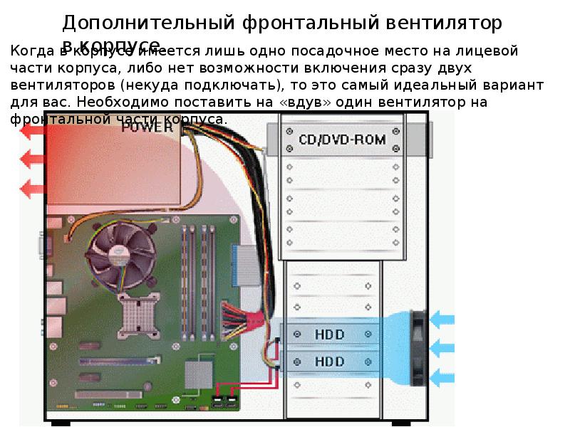 Схемы охлаждения пк