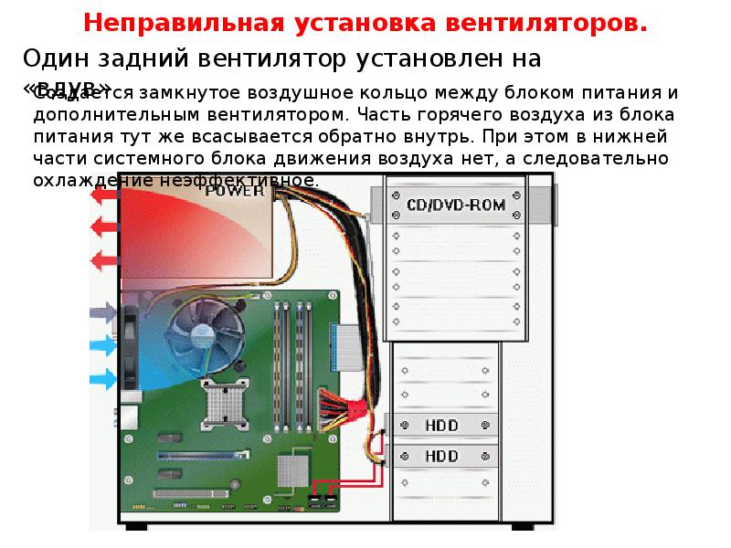 Схема обдува системного блока