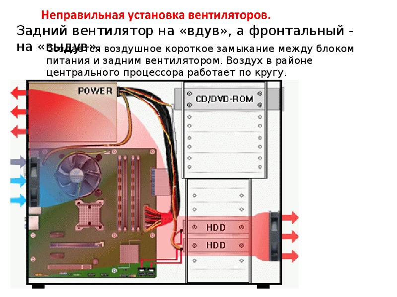 Схема охлаждения системного блока