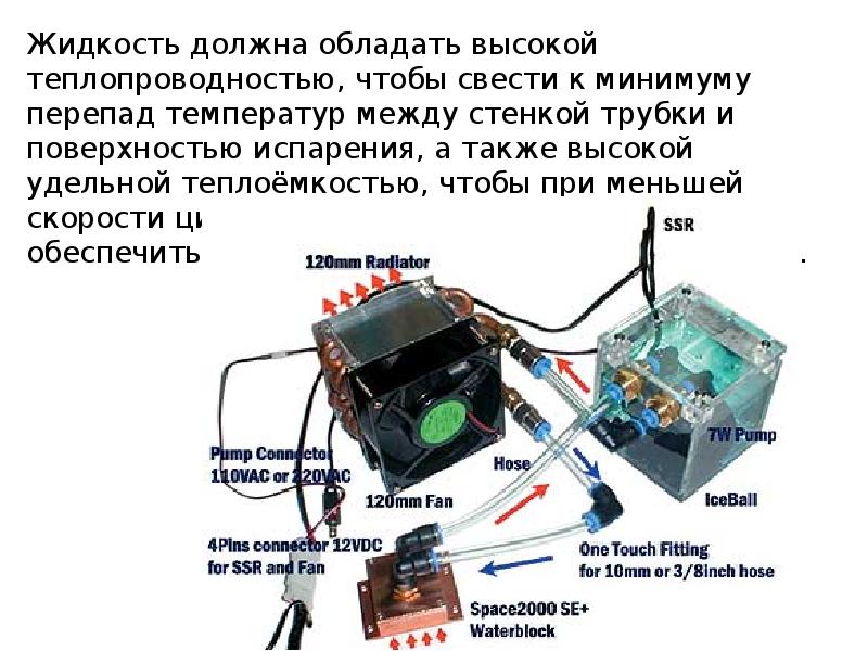 Схема водяного охлаждения компьютера