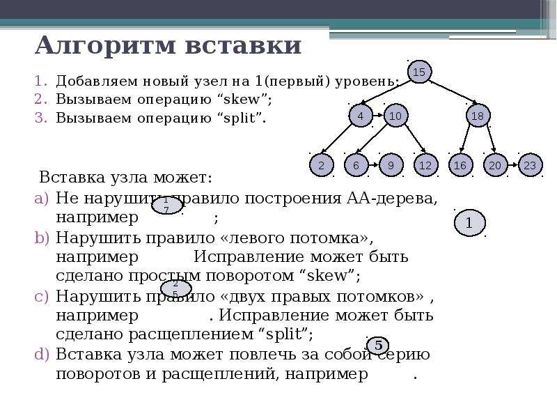 Алгоритм вставками. Алгоритм вставки узла в бинарное дерево. Операции с деревьями алгоритмы. Вставление алгоритм.