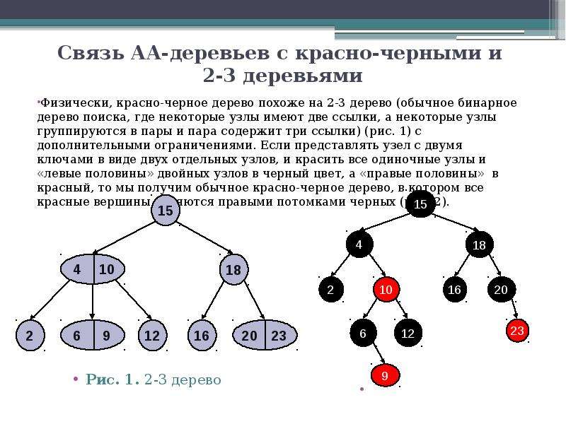 Дерево связей. Красно черное бинарное дерево. Красно черное дерево и бинарное дерево. Упорядоченное бинарное дерево. Красно черные деревья в программировании.