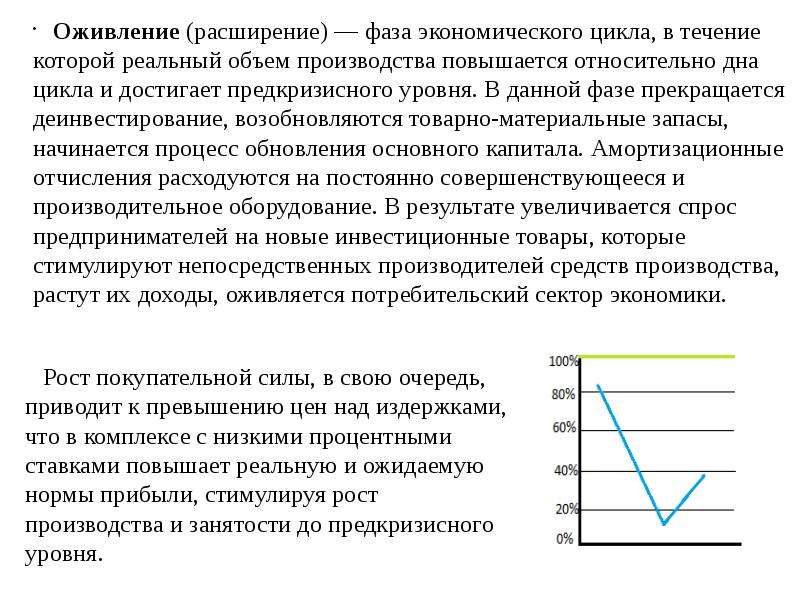 Циклическое развитие экономики презентация