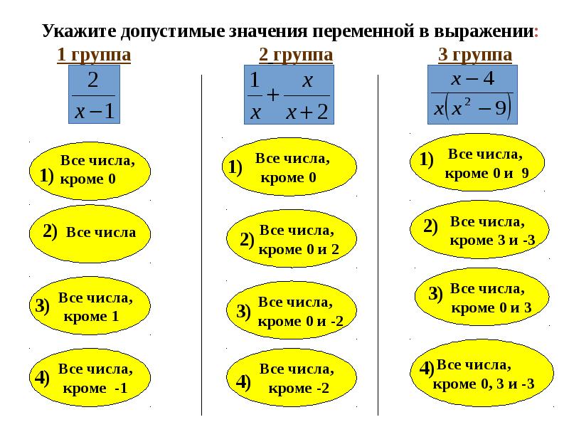 Выражение зависит от переменной. Допустимые значения переменной. Укажите допустимые значения переменной в выражении. Укажите область допустимых значений переменной. Допустимые значения переменных в выражениях.