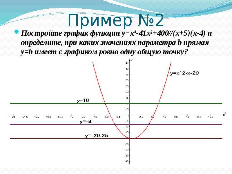 Значение х2. Графики с параметром. Прямая у=х. График у х2. График функции x4.