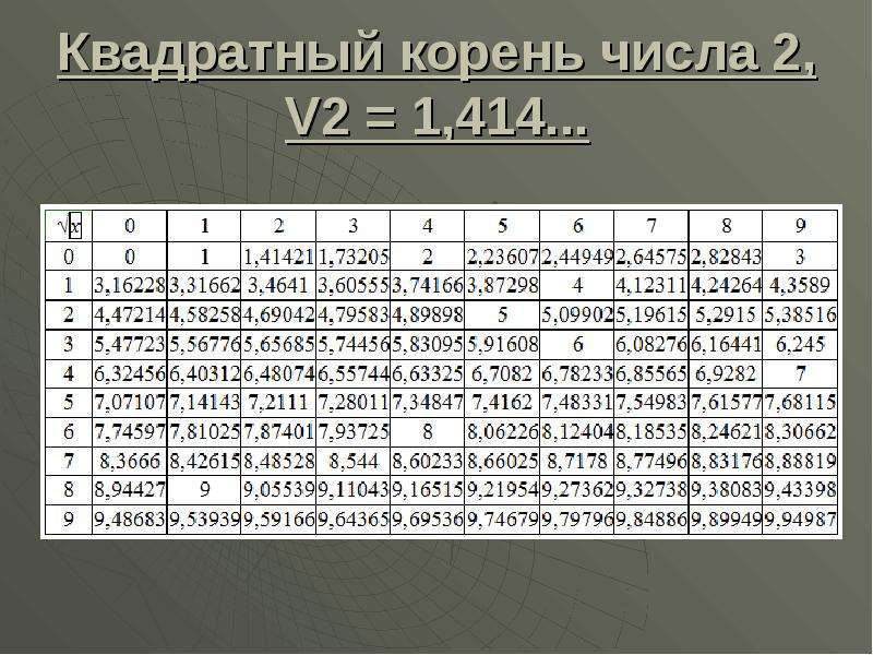 Квадратный корень числа 1 2