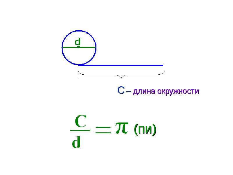 Где длина окружности