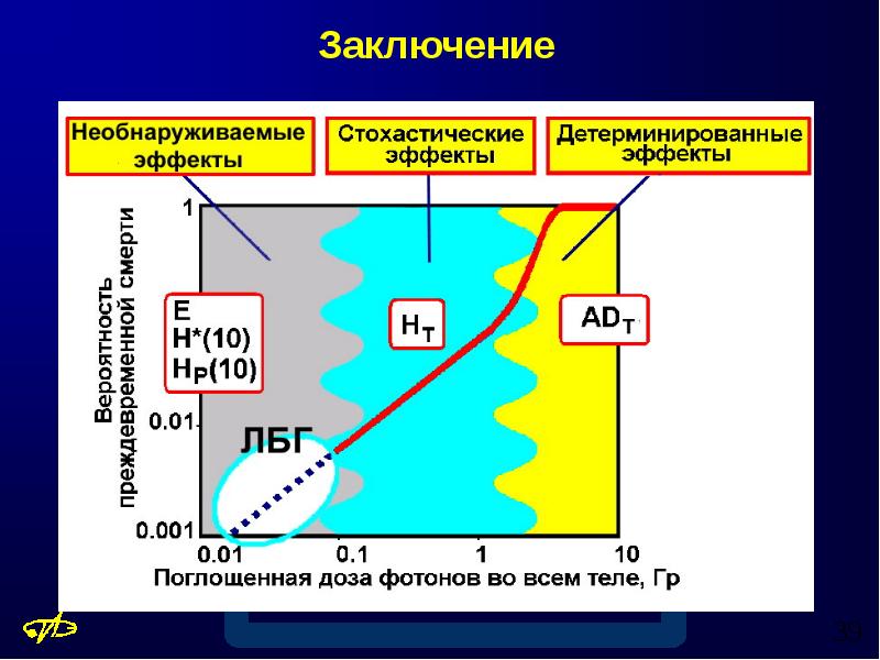 Дозиметрическая карта это