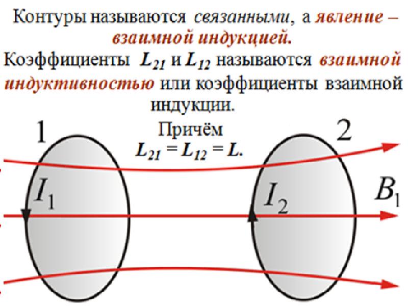 Контуром называется. Явление взаимной индукции. Явление взаимной индукции формула. 2. Явление взаимной индукции. Опишите явление взаимной индукции.