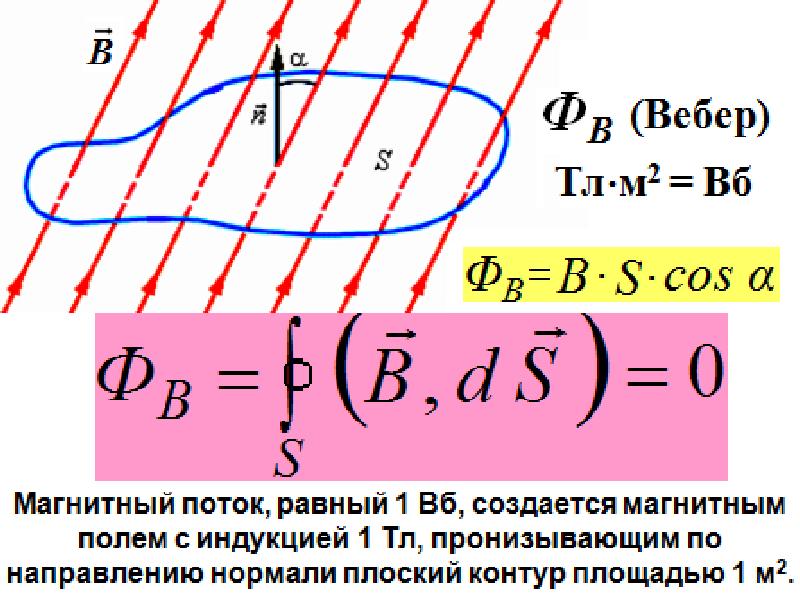 Магнитные поток через контур. H В электромагнетизме. E В электромагнетизме. Краевой эффект в электромагнетизме. Электромагнетизм эссе.