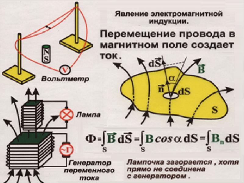 Презентация электромагнетизм 11 класс