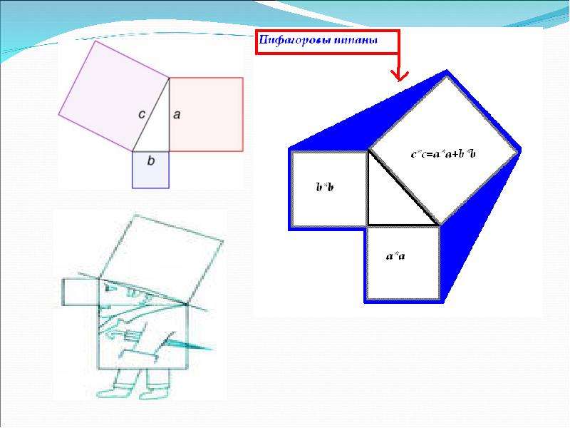 Теорема пифагора чертеж. Чертежи Пифагора. Схемы для сборки Пифагора. Теорема Пифагора gif.