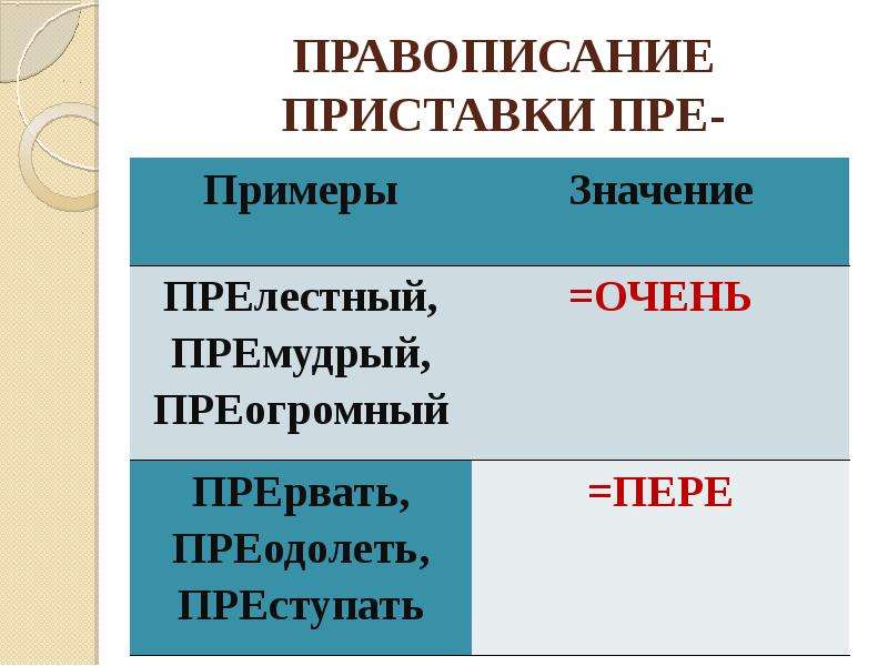 Превратно почему пре