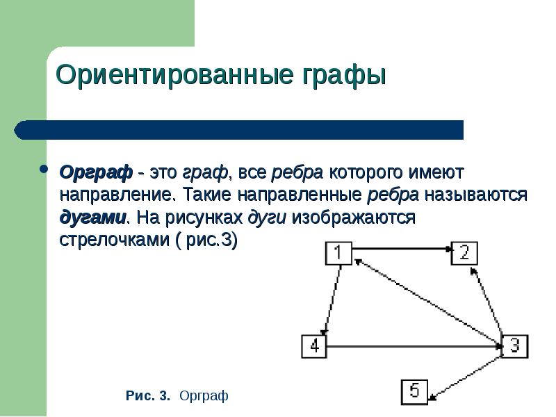 Точки графа называются ребрами графа