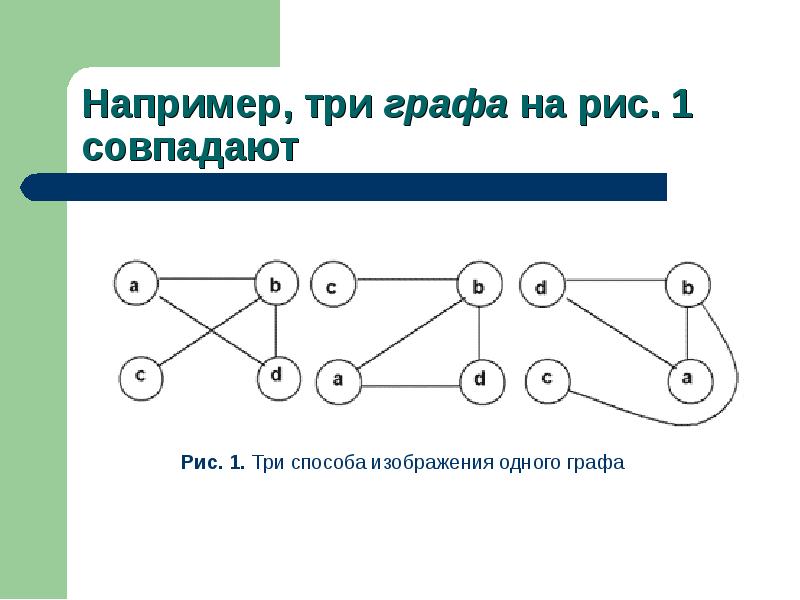 Графы 8 класс