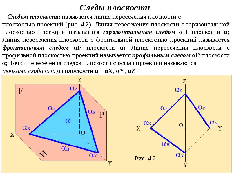 Поле двух плоскостей. Линия пересечения следов плоскостей. Следы плоскости. След плоскости на плоскости. Следы плоскости общего и частного положения.