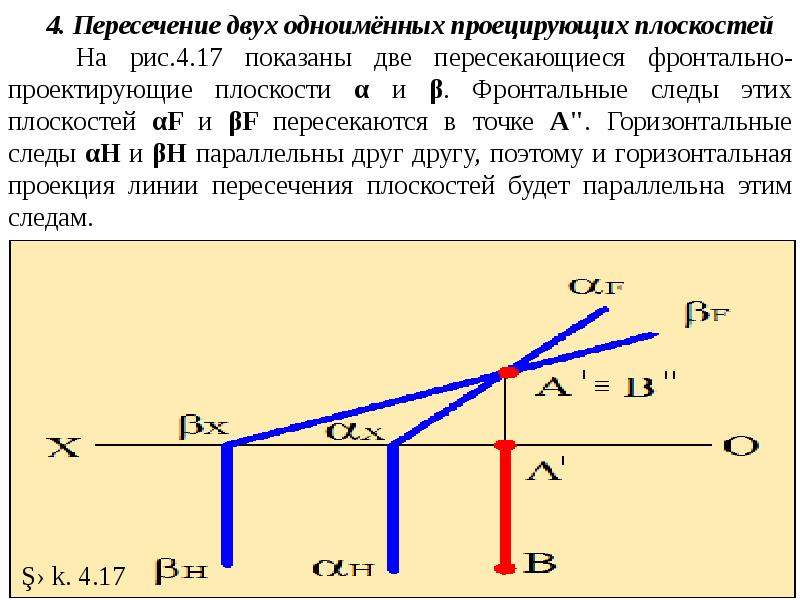 Главная плоскость