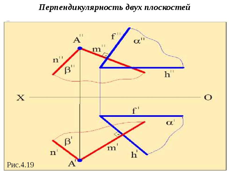 Основная плоскость. Следы плоскости частного положения. Главная линия плоскости. 4 Плоскости. Плоскость главные линии следы плоскости.