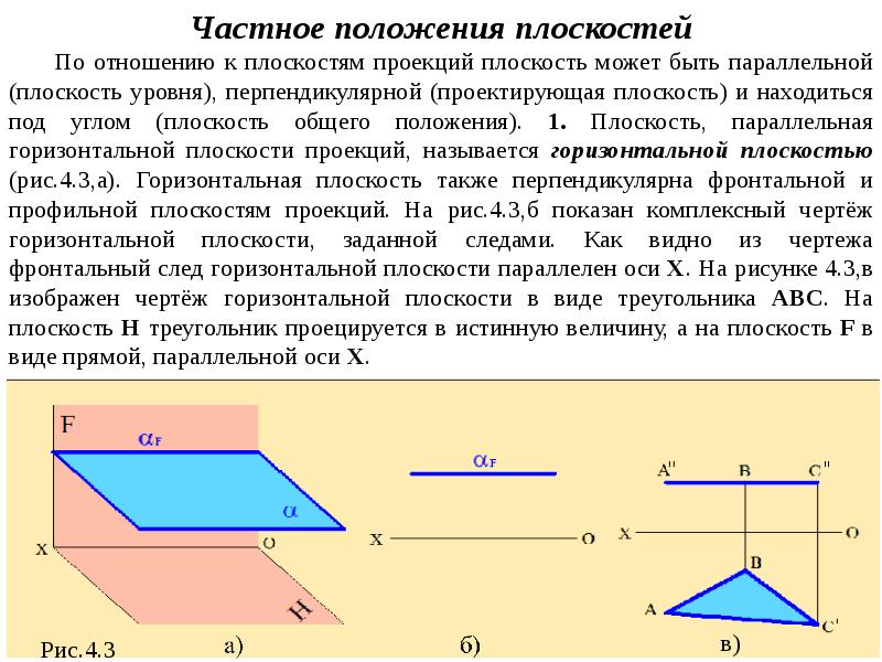 Горизонтальная плоскость проходит