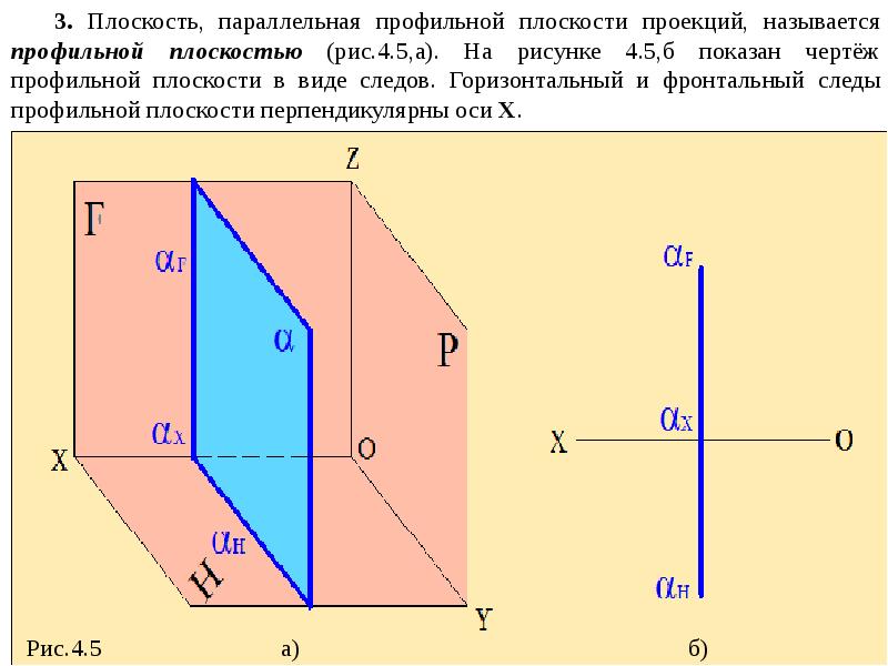 Укажите обозначение профильной плоскости на рисунке