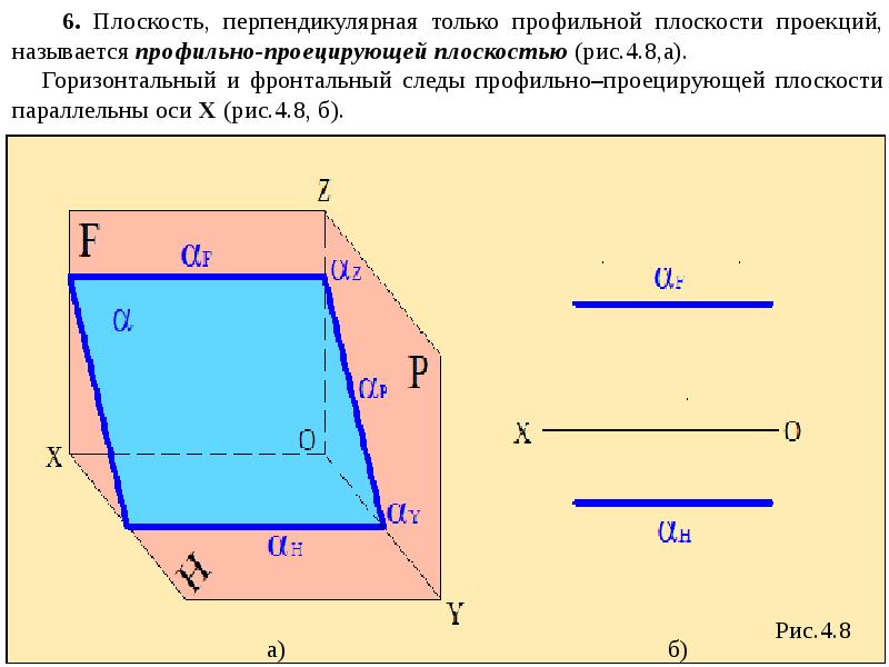 Линия плоскость объем